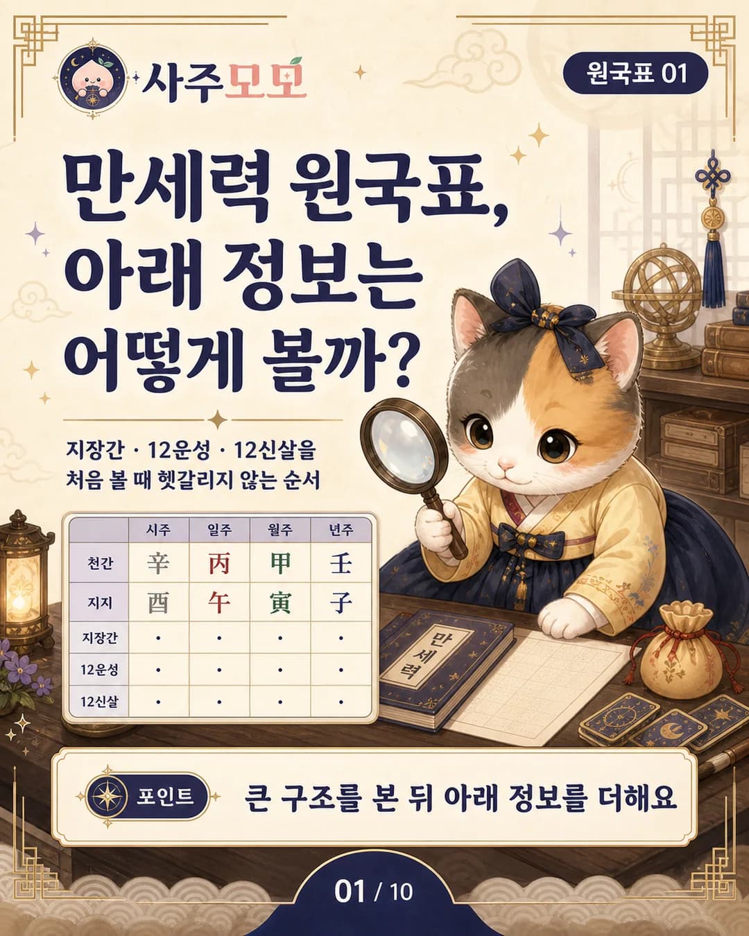 만세력 원국표 아래 정보 보는 법 카드뉴스 1장
