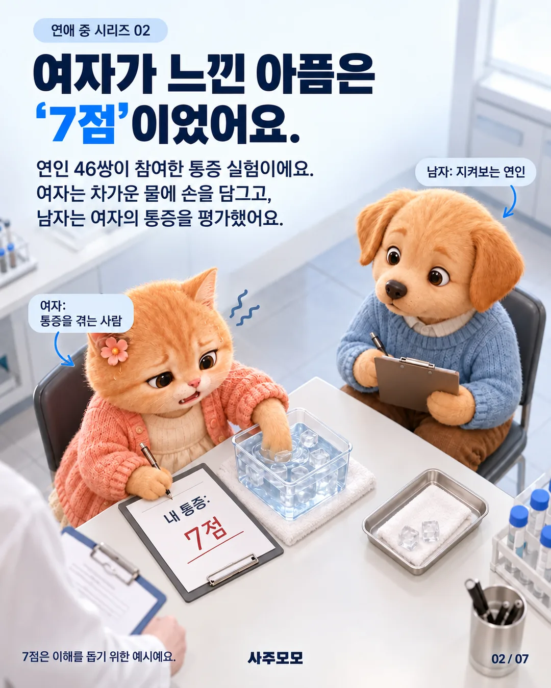 여자가 차가운 물에 손을 담그고 자신의 통증을 7점으로 표시한다. 남자는 여자의 통증을 평가하며 지켜본다. 여자는 통증 참가자, 남자는 관찰하는 연인으로 표시하며, 7점은 설명용 예시라고 밝힌다.
