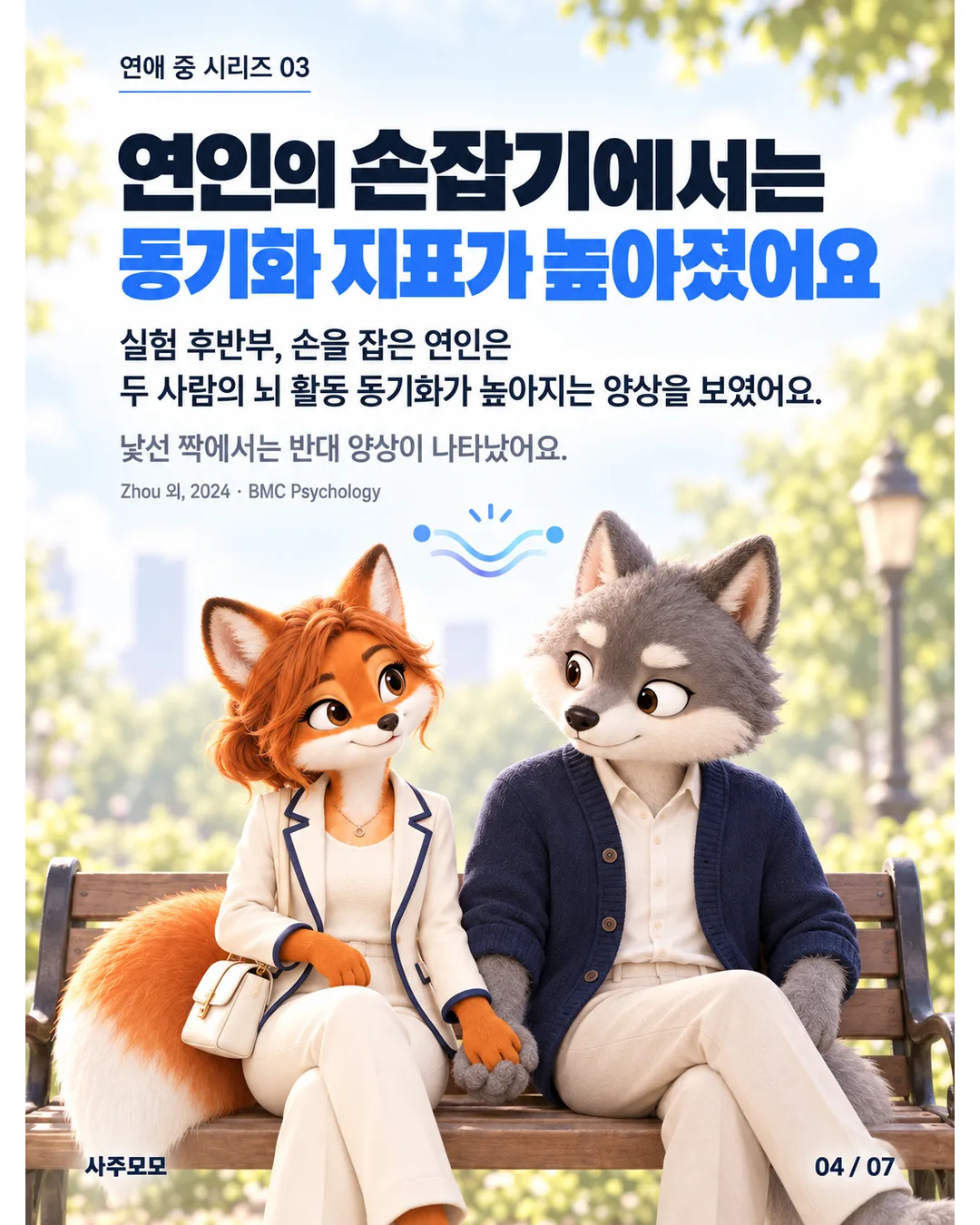 4/7 결과. 실험 후반부, 손을 잡은 연인은 두 사람 뇌 활동의 동기화 지표가 높아지는 양상을 보였다. 낯선 짝은 반대 양상을 보였다.