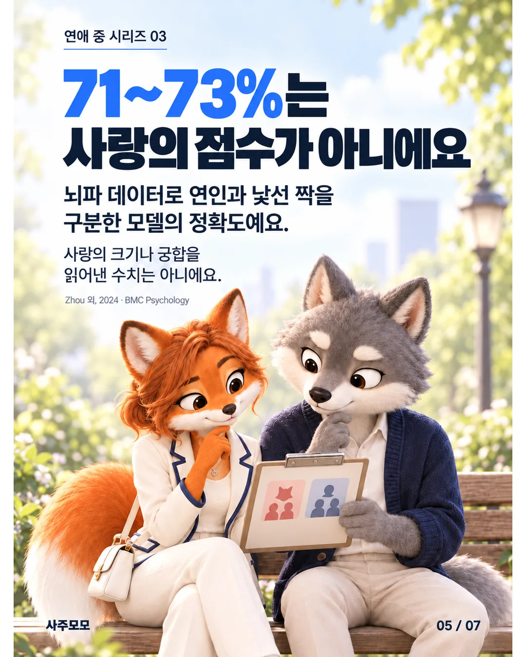 5/7 알아둘 점. 71~73%는 뇌파 데이터로 연인과 낯선 짝을 구분한 모델의 정확도다. 사랑의 크기나 궁합을 읽어낸 점수가 아니다.