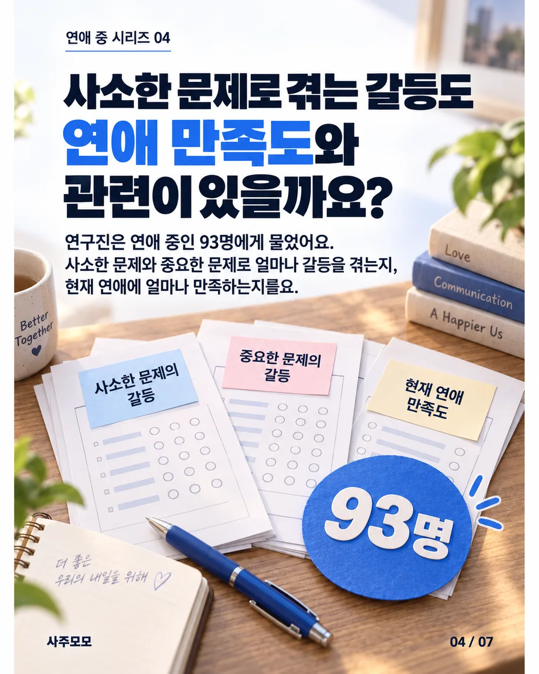 4/7 설문지와 세 종류의 질문 카드가 놓인 연구 책상. 연애 중인 93명에게 사소한 문제와 중요한 문제로 겪는 갈등, 현재 연애 만족도를 물었다고 설명한다. 93쌍이 아니라 93명이다.