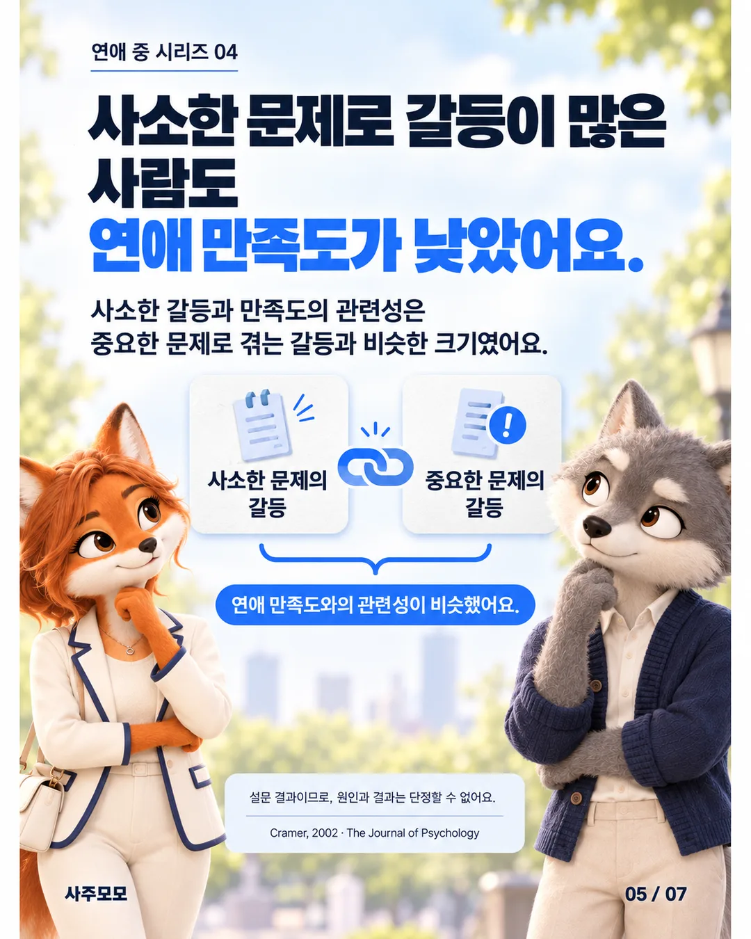 5/7 연구 결과 도식. 사소한 문제로 갈등이 많은 사람도 연애 만족도가 낮았으며, 중요한 문제로 겪는 갈등과 만족도의 관련성이 비슷한 크기였다고 설명한다. 설문 결과로 원인과 결과를 단정할 수 없다고 표시한다.