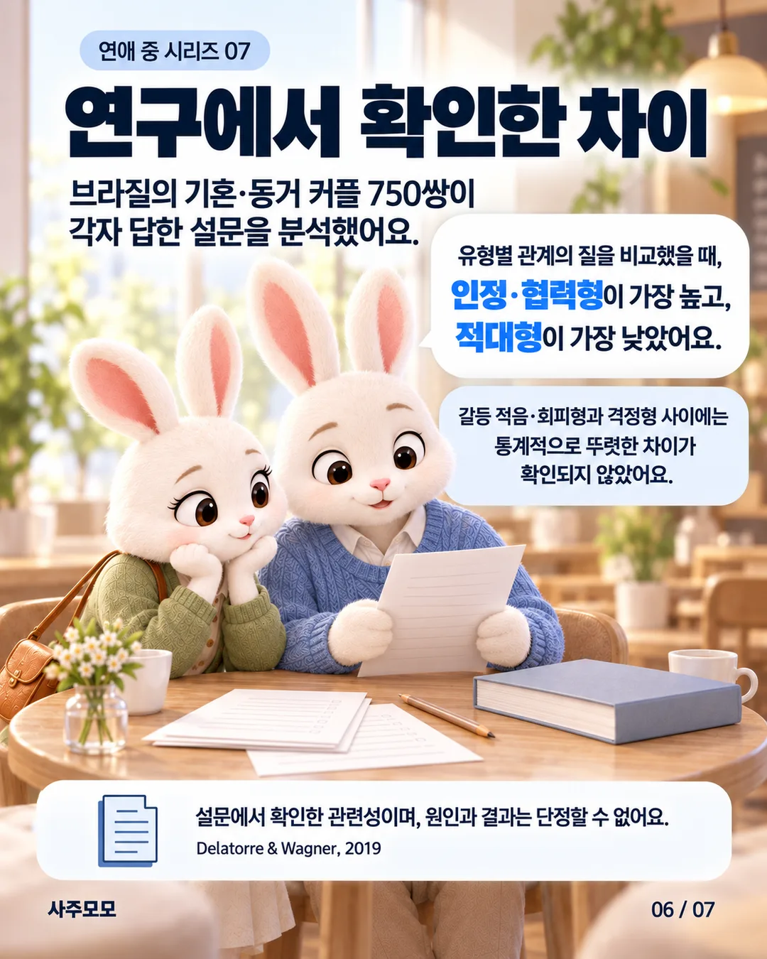 브라질의 기혼·동거 커플 750쌍이 각자 응답한 설문 연구 결과. 인정·협력형의 관계의 질 평가가 가장 높고 적대형이 가장 낮았다. 갈등 적음·회피형과 격정형 사이에는 유의한 차이가 확인되지 않았다. 관찰된 관련성으로 인과관계는 단정할 수 없다.
