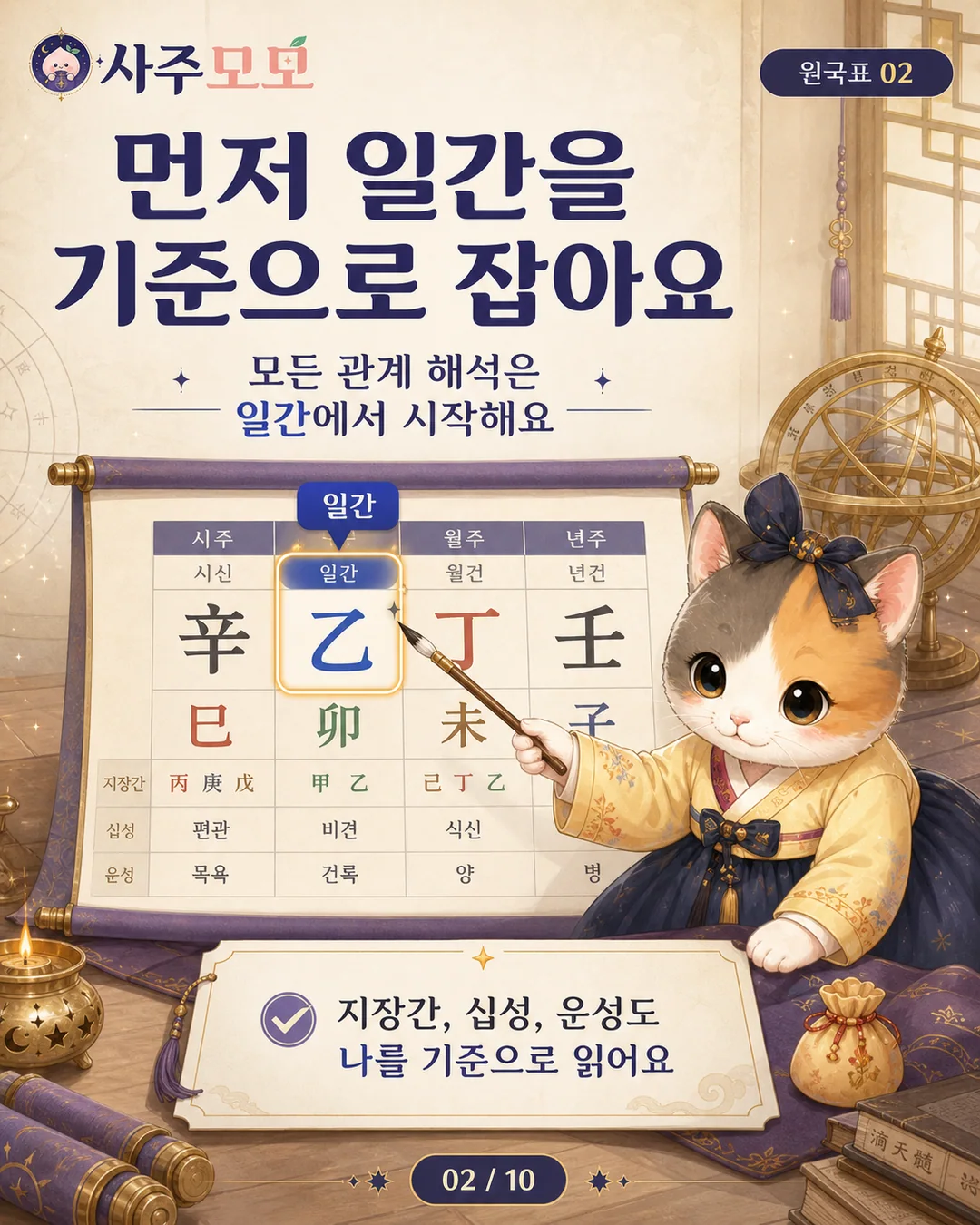 일간을 기준으로 원국표를 보는 순서 카드뉴스 2장