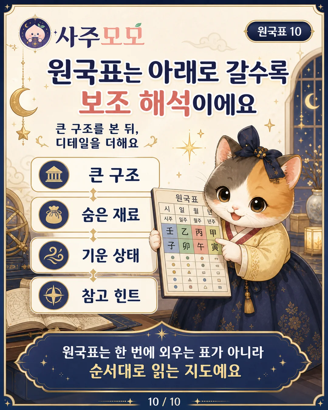 원국표는 순서대로 읽는 지도라는 마무리 카드뉴스 10장