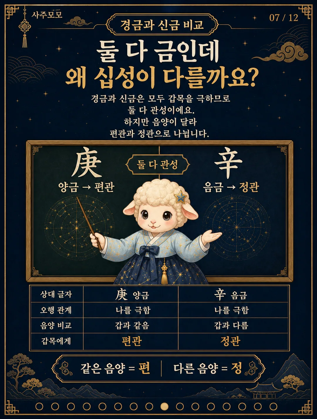 경금과 신금의 편관 정관 비교 카드뉴스 7장