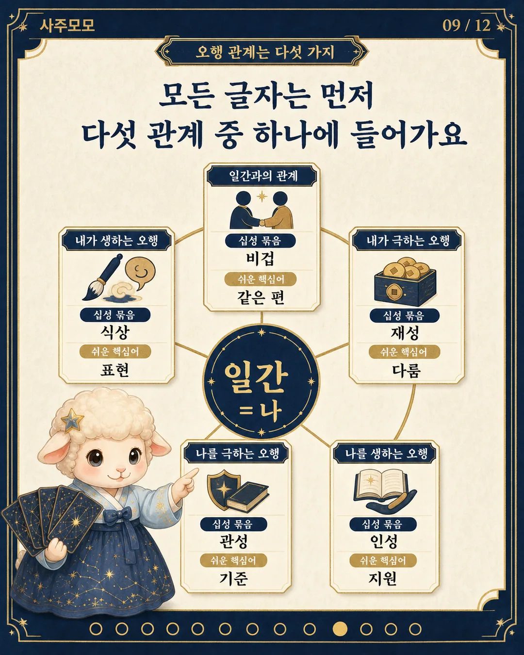 오행 관계 다섯 가지를 정리한 카드뉴스 9장