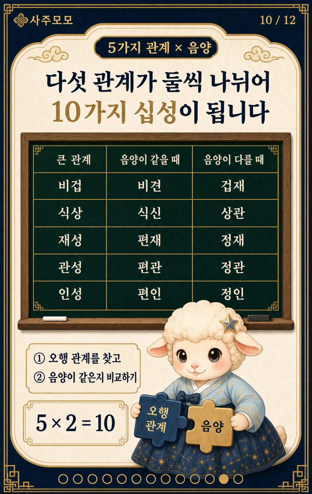 다섯 관계가 열 가지 십성이 되는 카드뉴스 10장