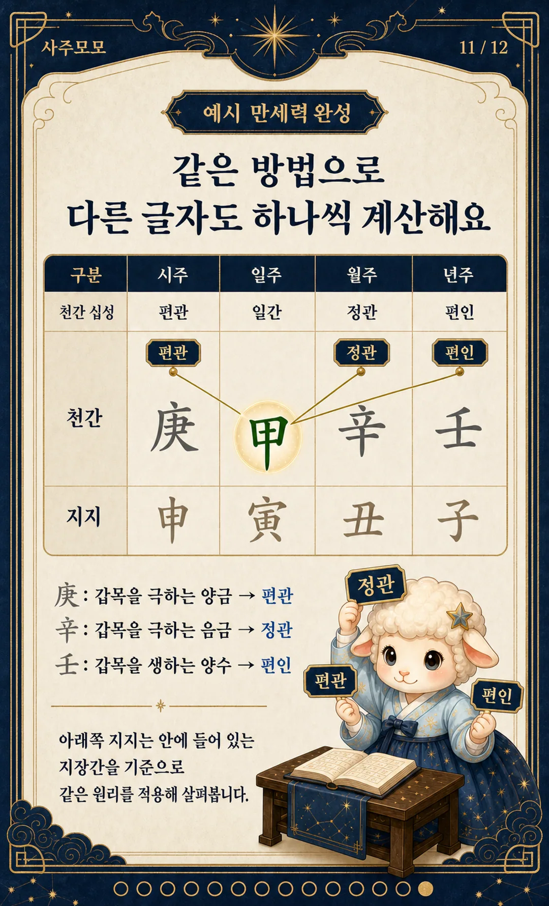 같은 방법으로 만세력 다른 글자도 계산하는 카드뉴스 11장