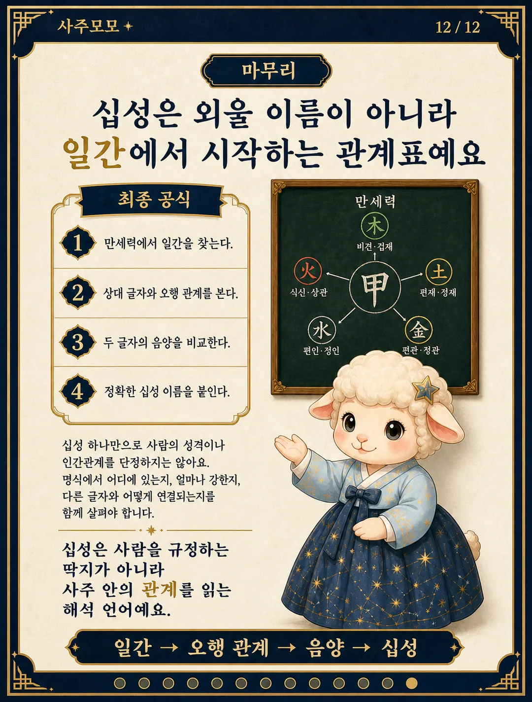 일간에서 시작하는 십성 관계표 마무리 카드뉴스 12장